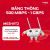 BÁO GIÁ CÁP QUANG MESHVT2 - ≥500Mbps